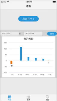 销售魔方App 办公软件销售新利器