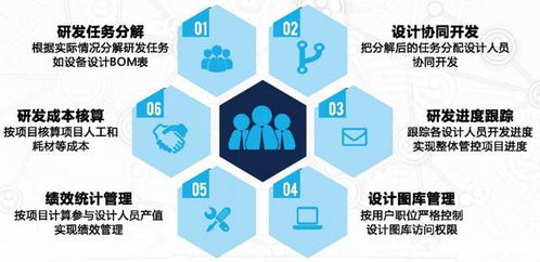 定制化软件口碑炸裂的秘密 从多家企业管理的洞察中揭秘